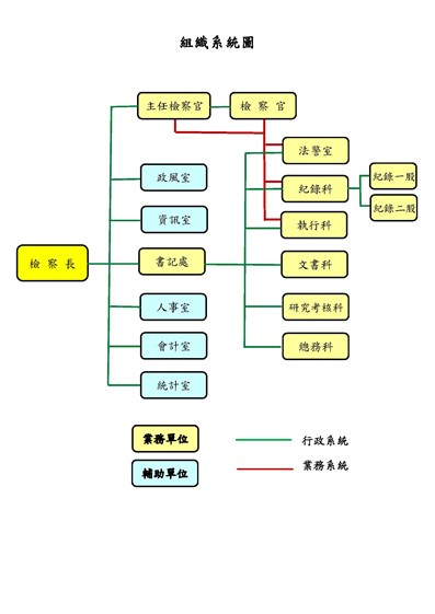 機關組織圖