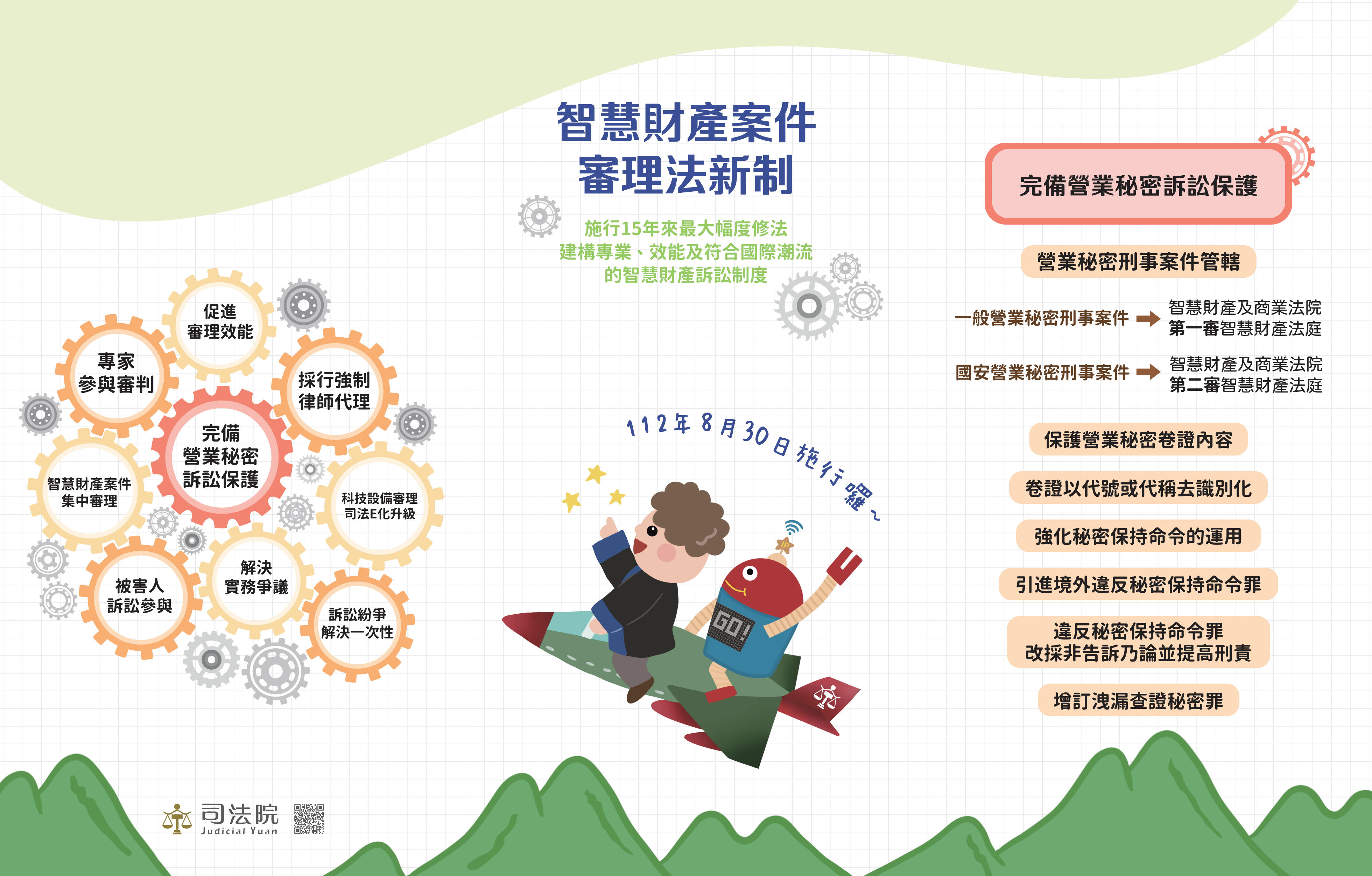 智慧財產案件審理法新制宣導折頁1