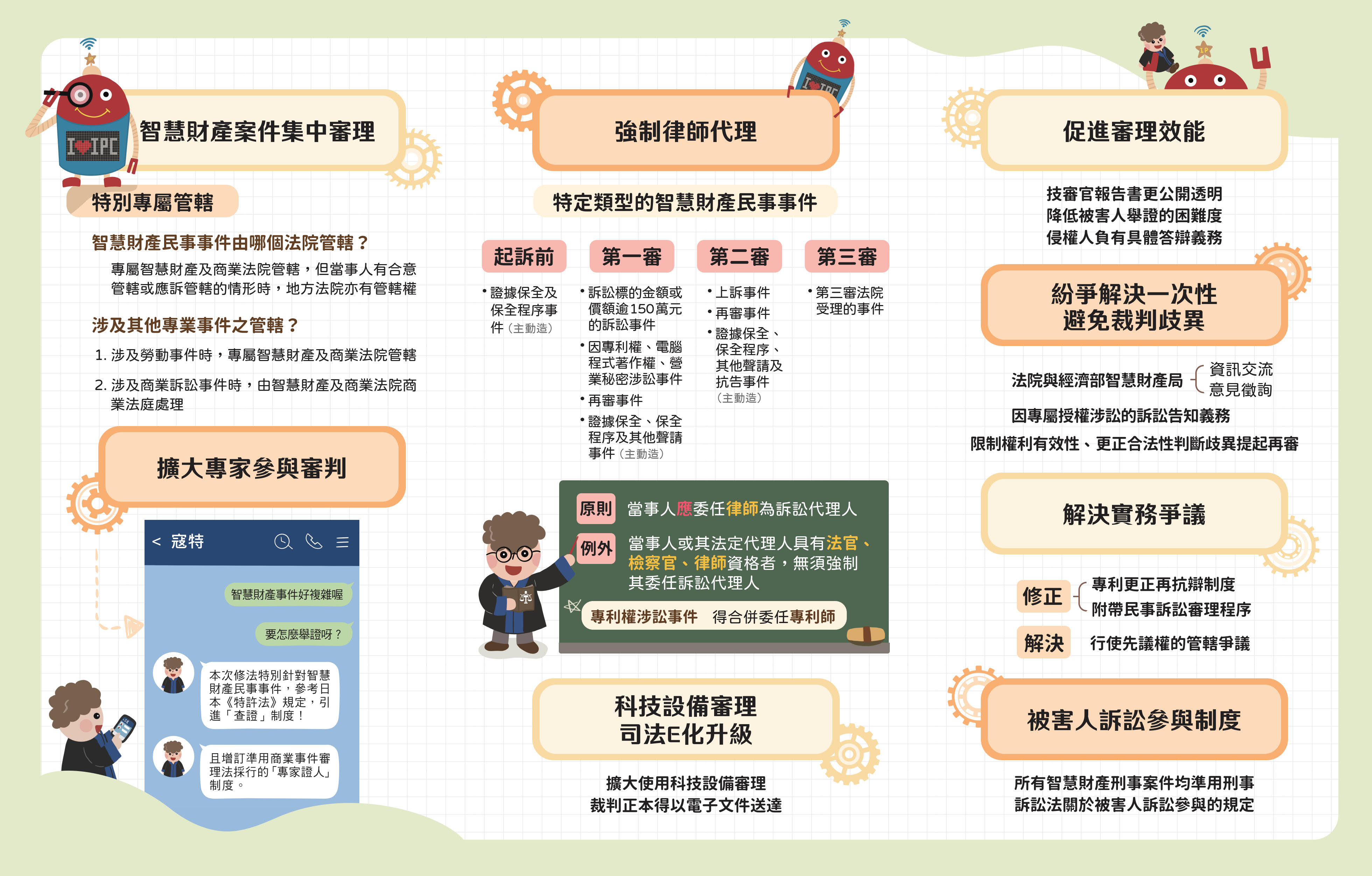 智慧財產案件審理法新制宣導折頁2