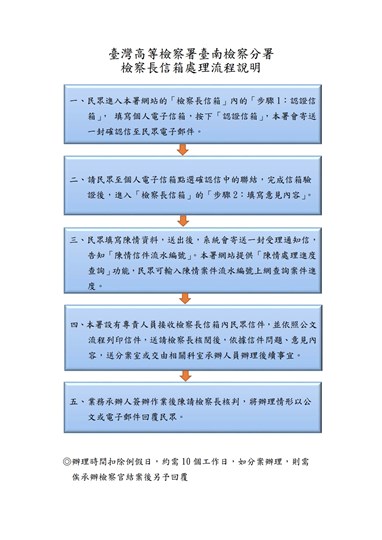 本署檢察長信箱處理流程說明