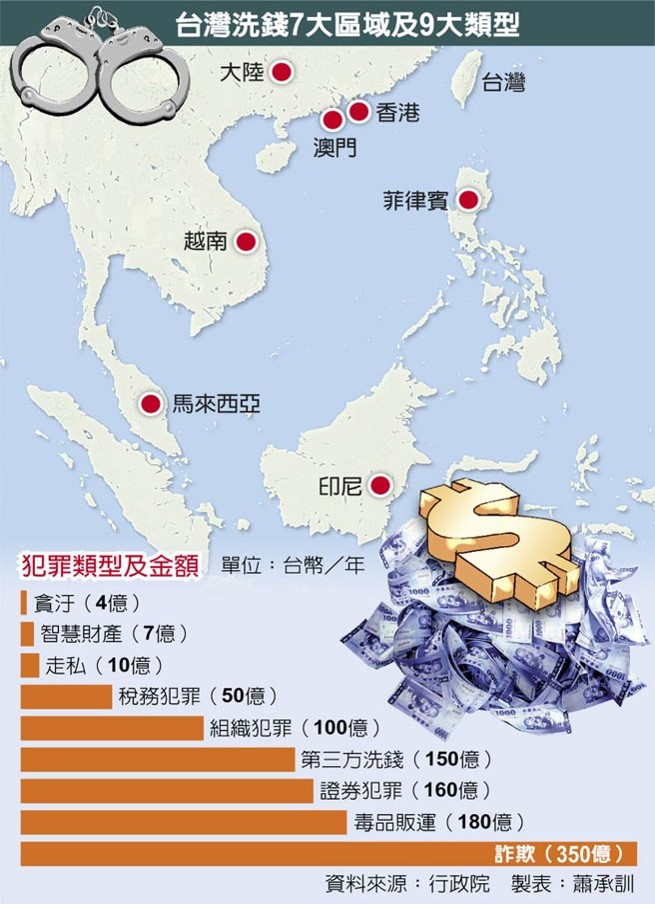 洗錢圖片