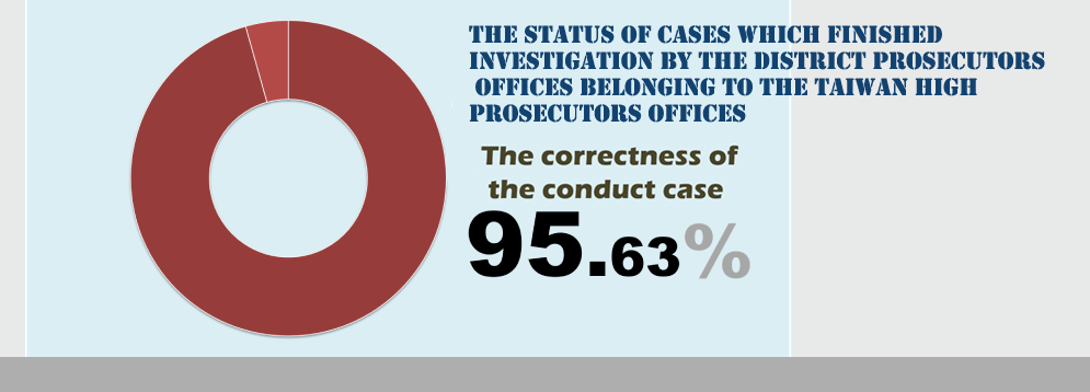 114ALL-thecorrectnessoftheconductcase